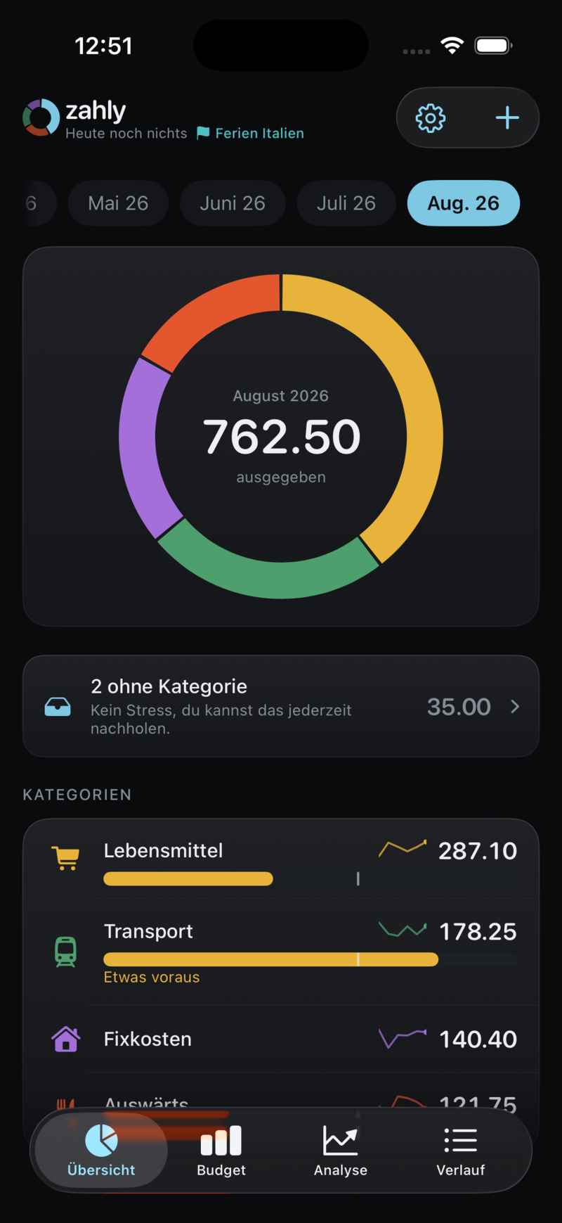 Die Übersicht mit dem laufenden Projekt und seinem Fähnchen ganz oben.